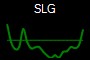 SLG
